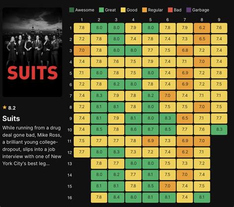 imdb.com suits|suits imdb rating.